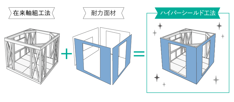 ハイパーシールド工法
