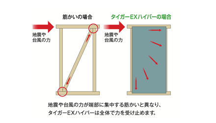 タイガーEXハイパーの場合